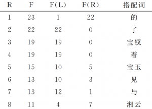 意义显化 数字人文门户网站