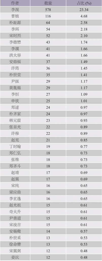 图7-1.png